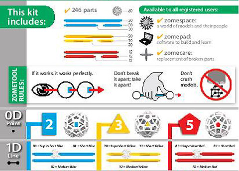 Zometool Creator 1 Anleitung