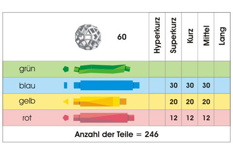 Zometool Creator 1 Geometriebaukasten