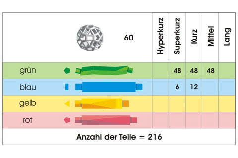Zometool Green Lines Geometriebaukasten