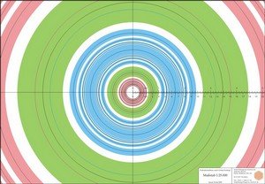 Global Scaling Architektur Schablonensatz Maßstab 1:25.000